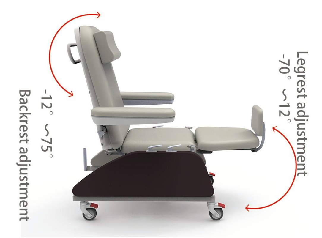 Adjustable dialysis chair with backrest (-12° to 75°) and leg support (-70° to 12°) Adjustable dialysis chair with backrest (-12° to 75°) and leg support (-70° to 12°)