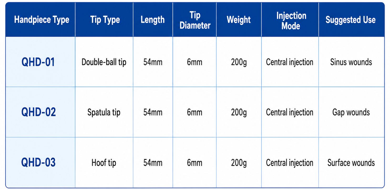 Handpiece Specifications Handpiece Spezifikatioune