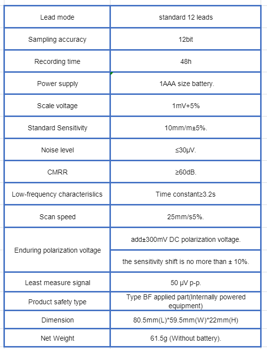Dynamic ECG Systems specification