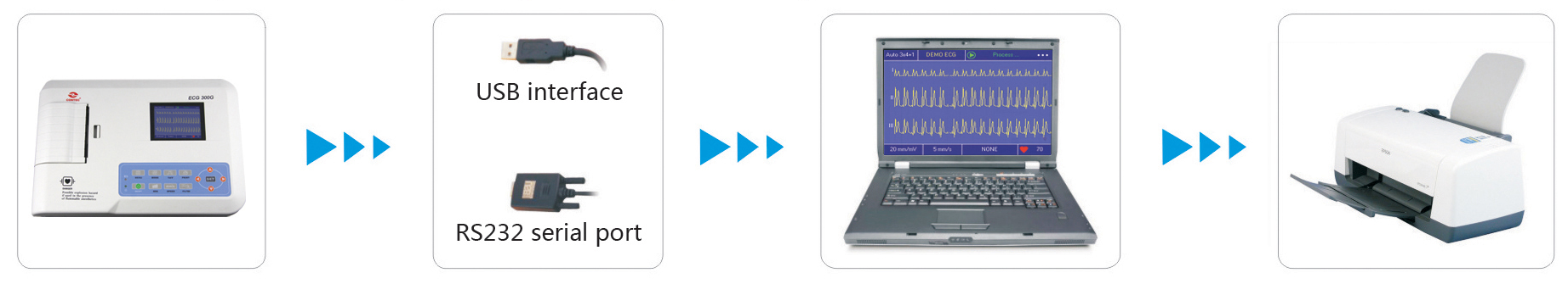 與PC連接的數位三通道心電圖