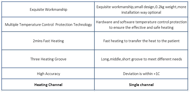 Blood Infusion Warmer Technical Parameters