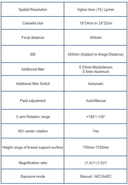 Specifications of Analog Mammography System: