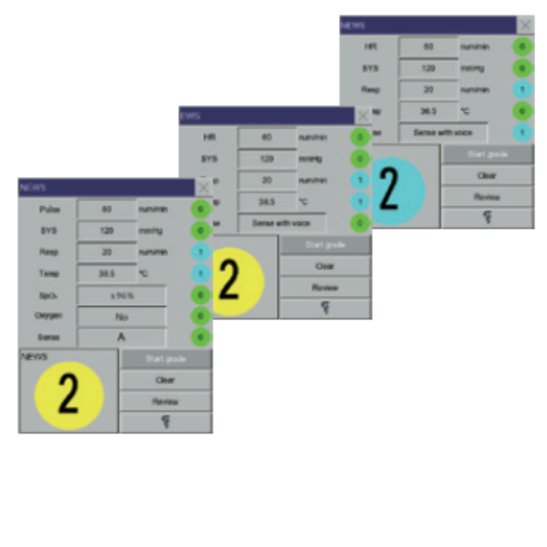 multiple scoring system