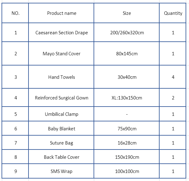 Caesarean Section Pack Included Components
