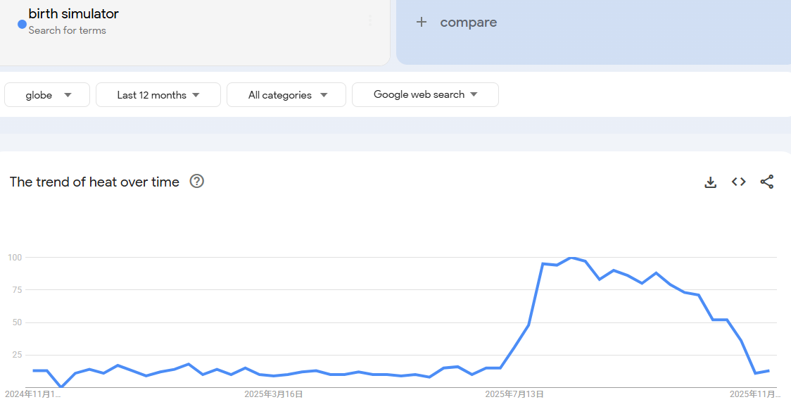 birth simulator global trend analysis for medical training