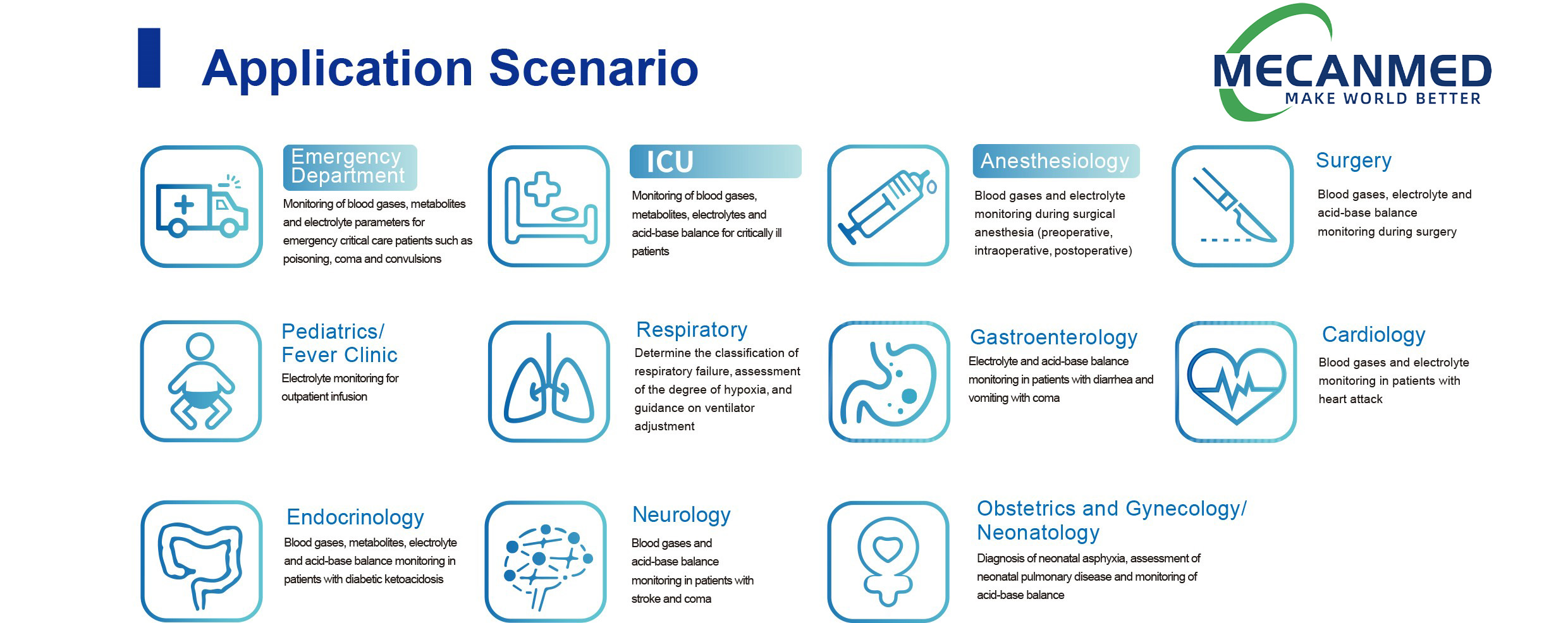 MECANMED portable dry blood gas analyzer application scenarios, including emergency department, ICU, surgery, and other clinical departments