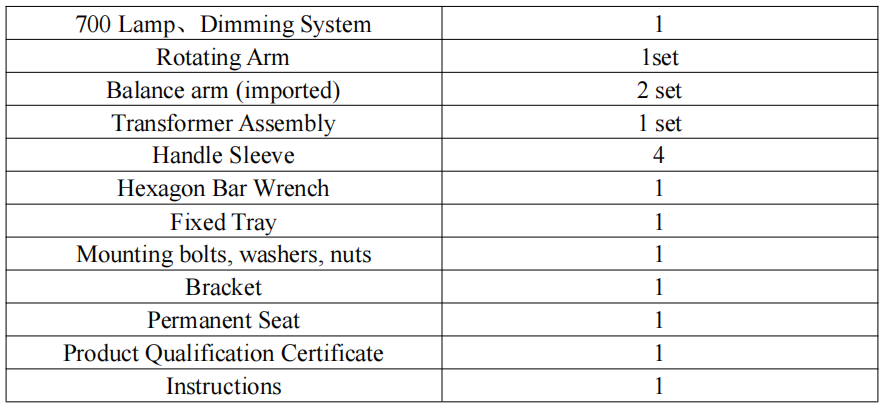List configuratione