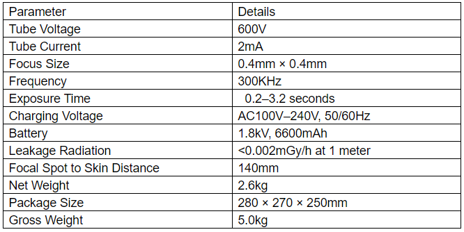 දන්ත විකිරණ පද්ධතියේ පිරිවිතර
