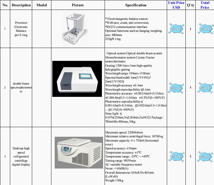 Product selection sheet containing suitable science lab equipment