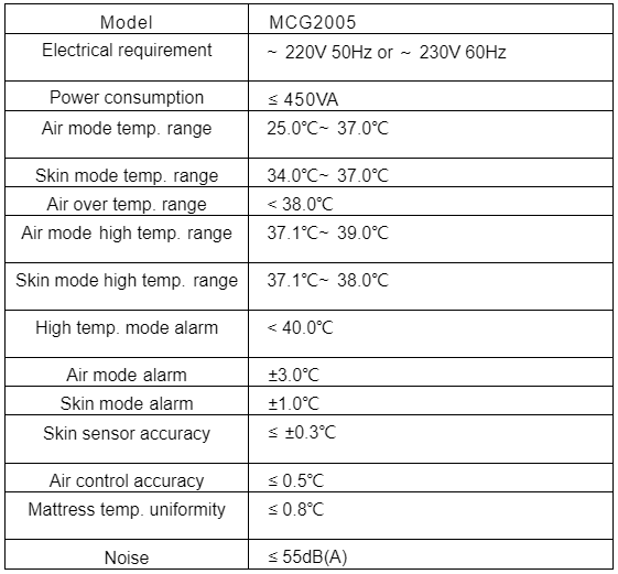 Specifications of Infant Incubator