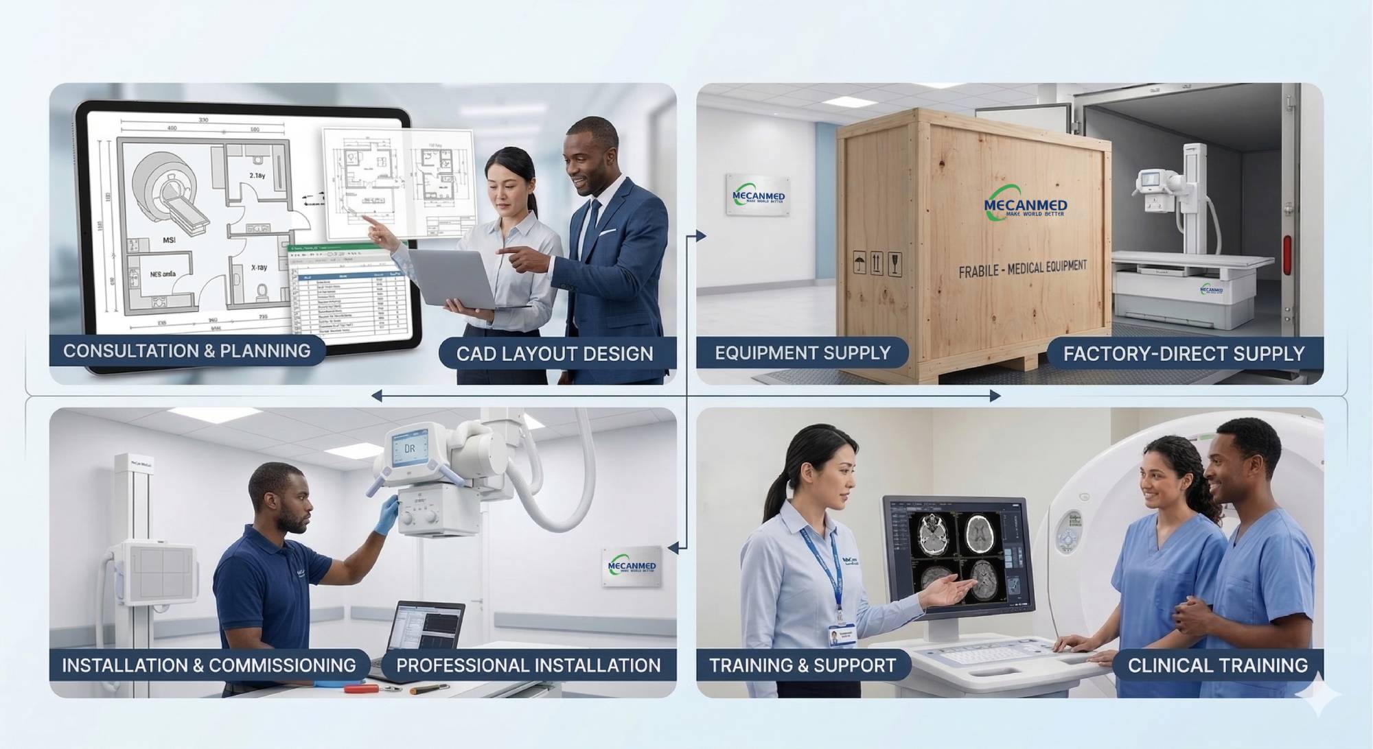 One-Stop Solution Scope