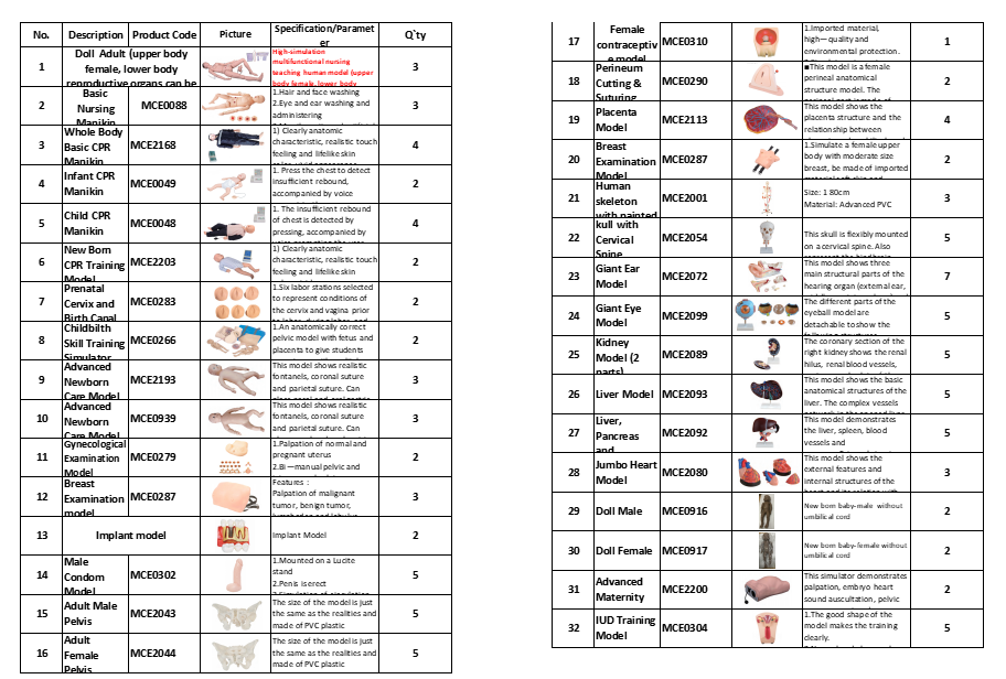 A comprehensive quotation list of medical training model supplies featuring dozens of SKUs tailored for the Kenyan medical curriculum.