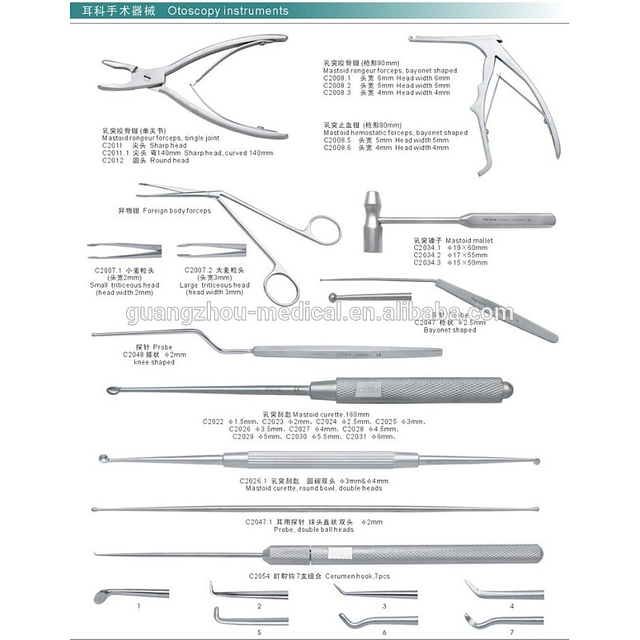 Fa'atau oloa fa'afoma'i taliga ma tau lelei - MeCan Medical Wholesale