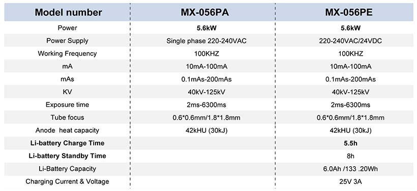 specification