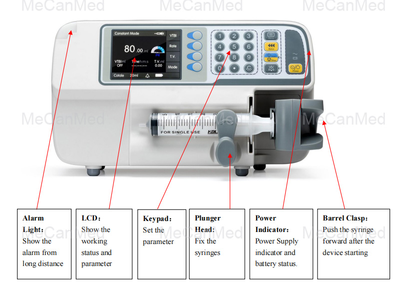 Medical Syringe Pump-MeCan Medical (2)