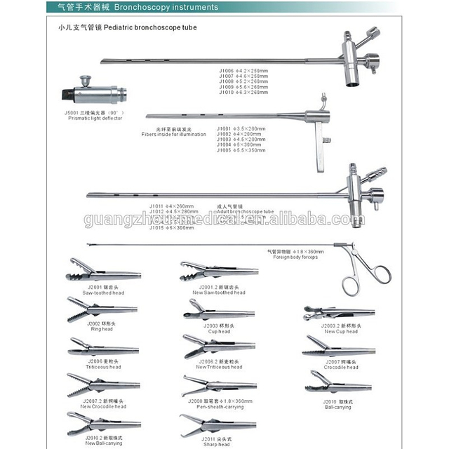 Fa'apolofesa MC-Q26 Bronchoscopy Instruments gaosi oloa