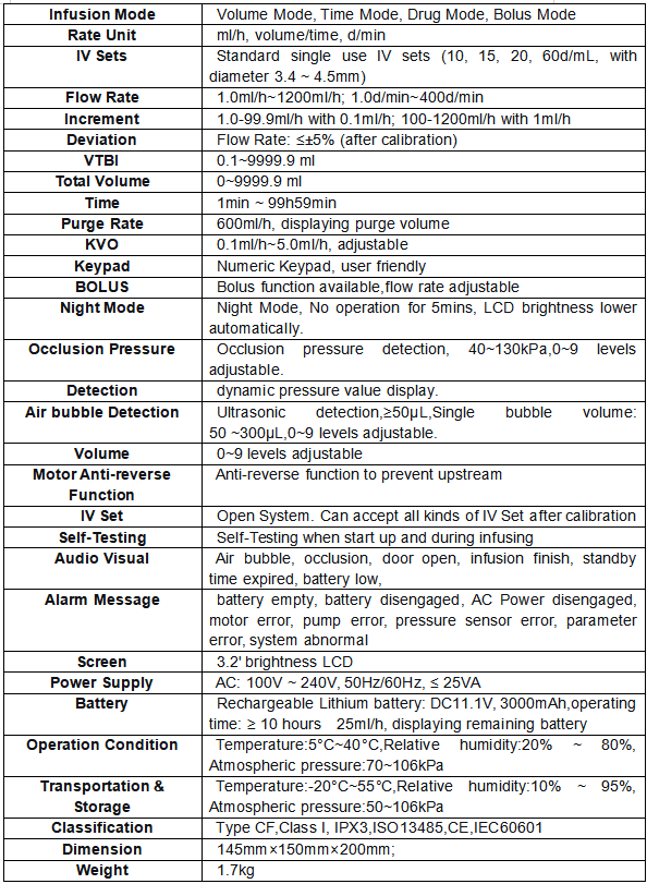 Technical Specifications of Infusion Pump