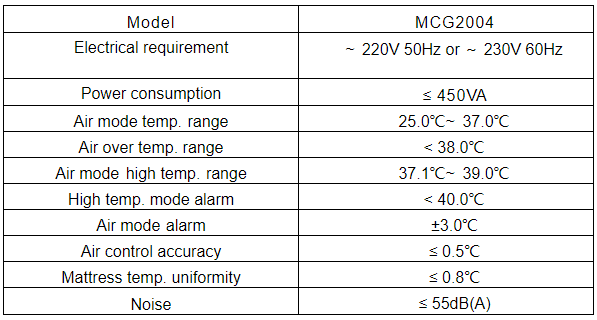 Spesifikasi Inkubator Bayi