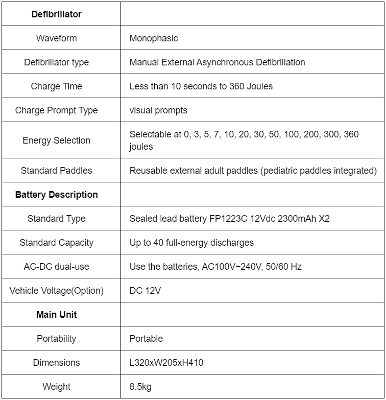 Features of monophasic defibrillator