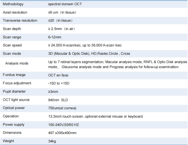 Specifications of automatic OCT