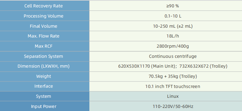 Plene-automated clausa cell processus ratio (II)