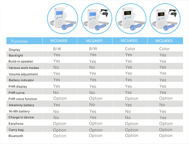 Specifications Portable Pocket Fetal Doppler With LCD Screen
