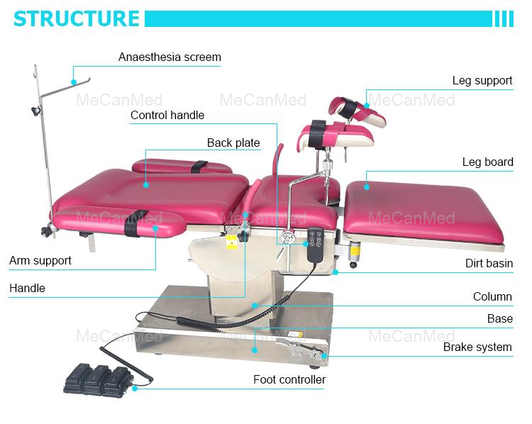 Structure Of Electric Gynecological Table