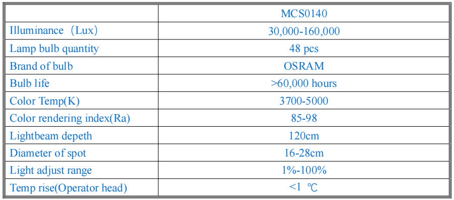 Technical Specifications