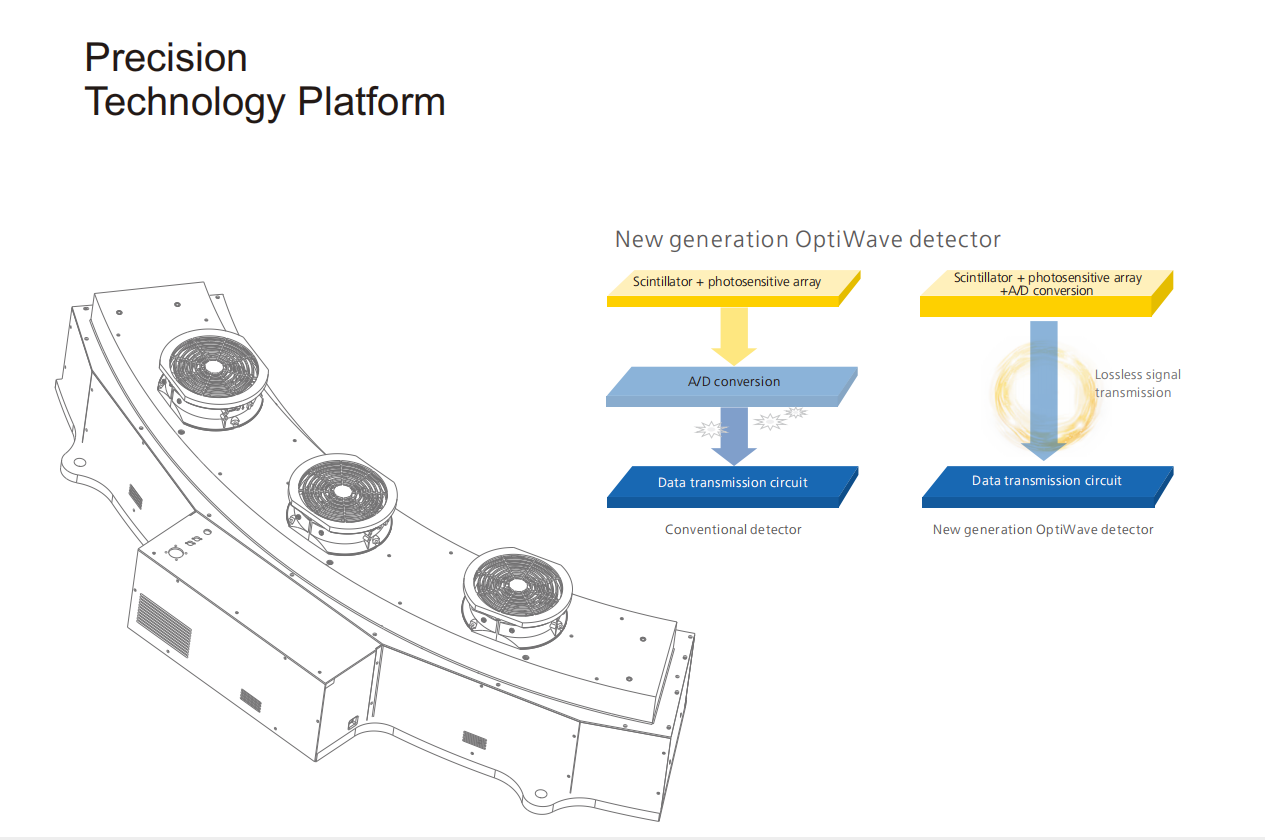Features of 64 slice CT scanner