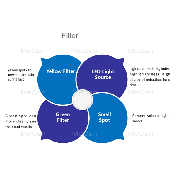 Funzioni di u microscopiu di u funziunamentu 2