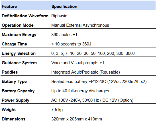 Spesifikasi teknikal Defibrilator Biphasic MCS0502