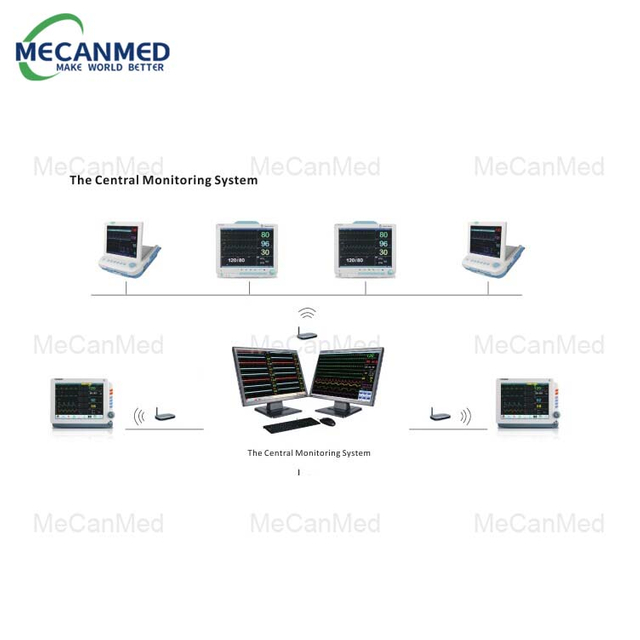 Central Monitoring Station