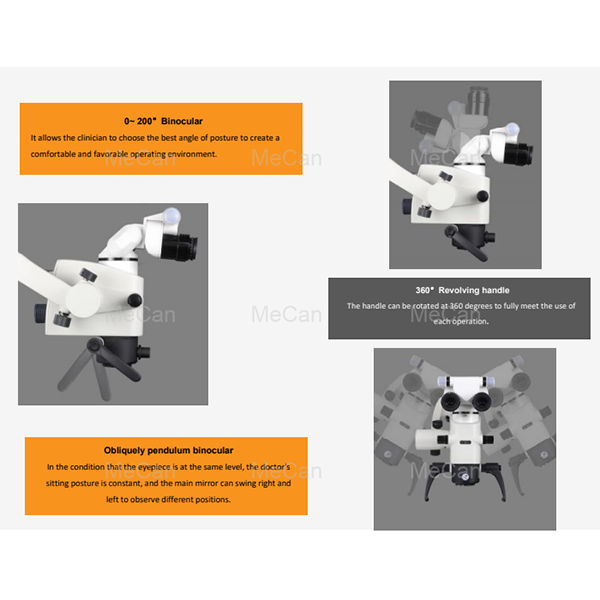 L'operazione Microscope supporta a rotazione di parechje prospettive 