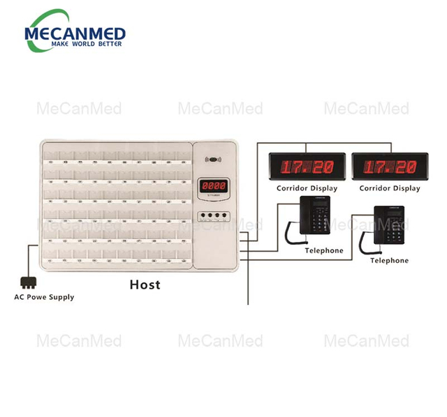 Nurse Call Systems for Hospitals