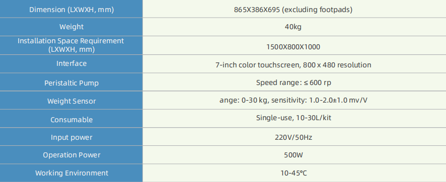 Automatic Exosome Processing System
