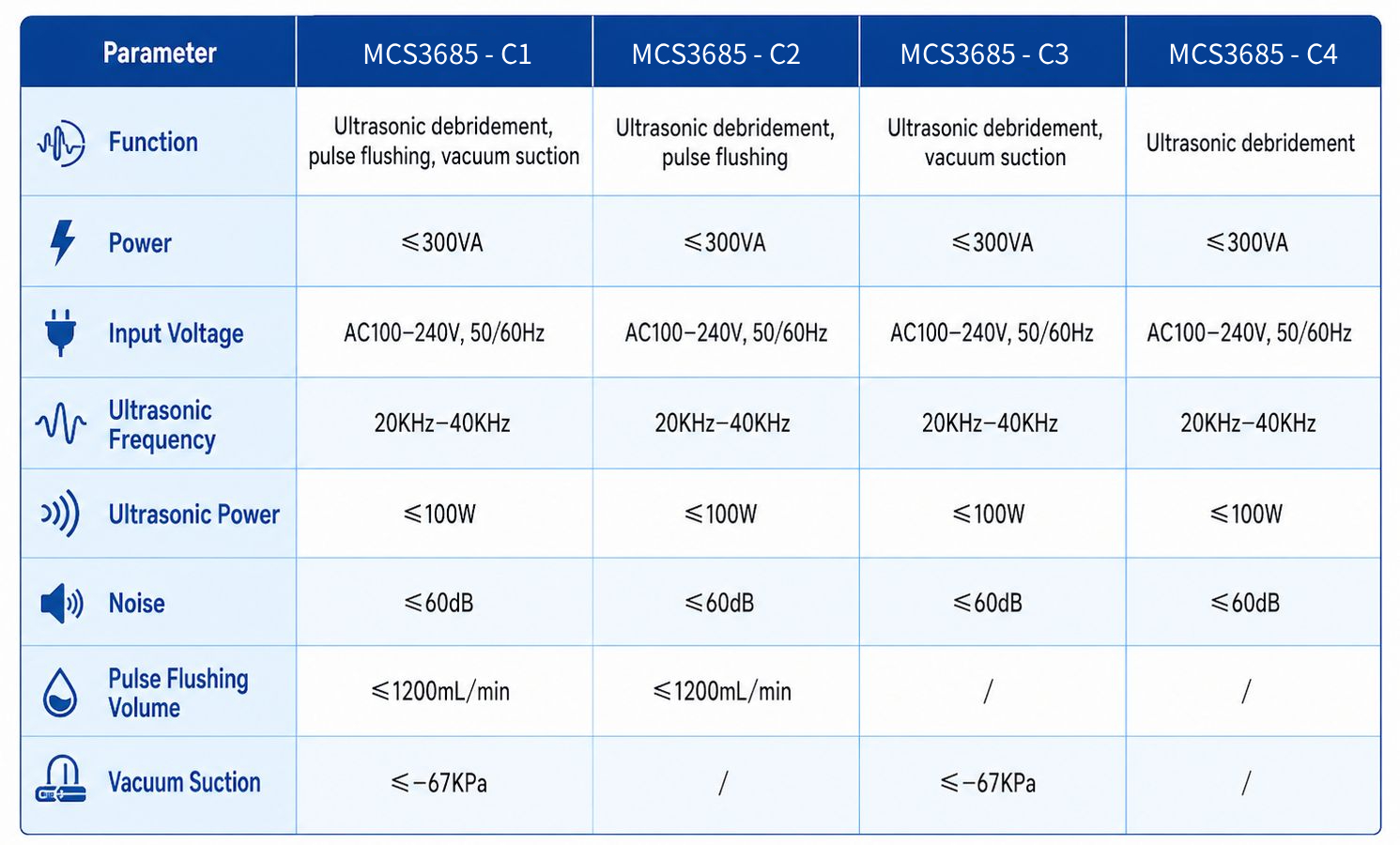 Product Parameters (2)