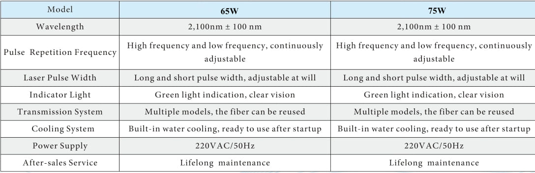 Technical specifications table comparing 65W and 75W holmium laser medical device models for urology lithotripsy.
